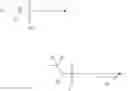 Fig. 06 - Substituted Triazinylmethyl Sulfonamides