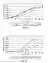 Fig. 02 - Compositions for treating water systems
