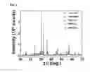 Fig. 03 - SUPERCONDUCTOR COMPRISING LAMELLAR COMPOUND AND PROCESS FOR PRODUCING THE SAME