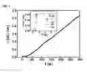 Fig. 04 - SUPERCONDUCTOR COMPRISING LAMELLAR COMPOUND AND PROCESS FOR PRODUCING THE SAME