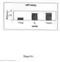 Fig. 07 - Methods for the Detection of Colorectal Cancer
