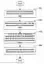 Fig. 01 - DNA sequencing method and system