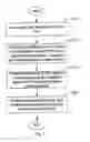 Fig. 02 - DNA sequencing method and system