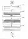 Fig. 03 - DNA sequencing method and system