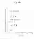 Fig. 06 - Flow cytometry for high throughput screening
