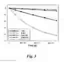 Fig. 04 - Methods to increase the photostability of dyes