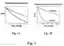 Fig. 06 - Methods to increase the photostability of dyes