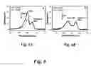 Fig. 07 - Methods to increase the photostability of dyes