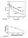 Fig. 07 - Magnetic-nanoparticle conjugates and methods of use