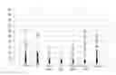 Fig. 01 - Method and nucleic acids for the analysis of colon cell proliferative disorders