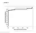 Fig. 04 - Method and nucleic acids for the analysis of colon cell proliferative disorders