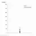 Fig. 05 - Method and nucleic acids for the analysis of colon cell proliferative disorders