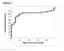 Fig. 06 - Method and nucleic acids for the analysis of colon cell proliferative disorders