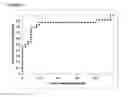 Fig. 07 - Method and nucleic acids for the analysis of colon cell proliferative disorders