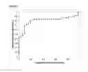 Fig. 08 - Method and nucleic acids for the analysis of colon cell proliferative disorders
