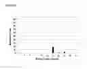 Fig. 10 - Method and nucleic acids for the analysis of colon cell proliferative disorders