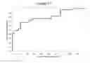Fig. 16 - Method and nucleic acids for the analysis of colon cell proliferative disorders