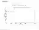 Fig. 21 - Method and nucleic acids for the analysis of colon cell proliferative disorders