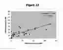 Fig. 23 - Method and nucleic acids for the analysis of colon cell proliferative disorders