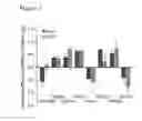 Fig. 03 - MEANS AND METHODS FOR TYPING A CELL ISOLATE OF AN INDIVIDUAL SUFFERING FROM A PSYCHIATRIC DISORDER OR AT RISK OF SUFFERING THERE FROM
