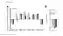 Fig. 12 - MEANS AND METHODS FOR TYPING A CELL ISOLATE OF AN INDIVIDUAL SUFFERING FROM A PSYCHIATRIC DISORDER OR AT RISK OF SUFFERING THERE FROM