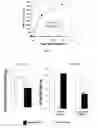 Fig. 07 - Bone Morphogenetic Proteins for Appetite Control