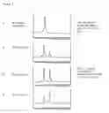 Fig. 03 - Excipients for protein stabilization