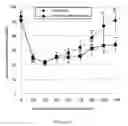 Fig. 07 - Therapeutic agent for diabetes