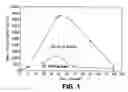 Fig. 02 - COMPOSITIONS FOR ENTERAL ABSORPTION AND SUSTAINED ACTION OF  LEPTIN-RELATED PEPTIDES USEFUL IN THE TREATMENT OF OBESITY AND LEPTIN-MODULATED DISEASE