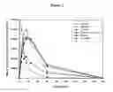 Fig. 03 - PHARMACEUTICALLY ACCEPTABLE FORMULATIONS/COMPOSITIONS FOR PEPTIDYL DRUGS
