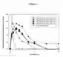 Fig. 04 - PHARMACEUTICALLY ACCEPTABLE FORMULATIONS/COMPOSITIONS FOR PEPTIDYL DRUGS