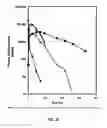 Fig. 22 - Coagulation factor IX compositions and methods of making and using same