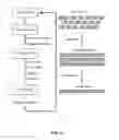Fig. 28 - Coagulation factor IX compositions and methods of making and using same