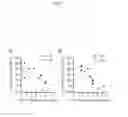Fig. 09 - Methods of determining delta opioid receptor subtypes