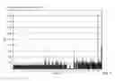 Fig. 02 - Methods and compositions for treating diseases and disorders associated with siglec-8.