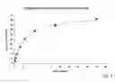 Fig. 07 - Methods and compositions for treating diseases and disorders associated with siglec-8.