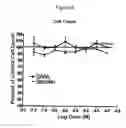 Fig. 06 - MODULATION OF NEUROGENESIS WITH GABA AGENTS AND GABA ANALOGS