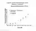 Fig. 09 - MODULATION OF NEUROGENESIS WITH GABA AGENTS AND GABA ANALOGS