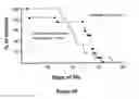 Fig. 17 - COMPOSITION AND METHODS USED DURING ANTI-HIV TREATMENT