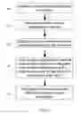 Fig. 02 - Texaphyrin solutions and pharmaceutical formulations