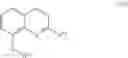 Fig. 28 - Quinolines and related analogs as sirtuin modulators