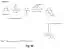 Fig. 08 - Compounds advantageous in the treatment of central nervous system diseases and disorders