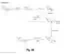 Fig. 09 - Compounds advantageous in the treatment of central nervous system diseases and disorders