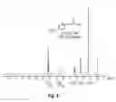 Fig. 15 - Compounds advantageous in the treatment of central nervous system diseases and disorders