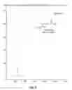 Fig. 19 - Compounds advantageous in the treatment of central nervous system diseases and disorders