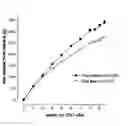 Fig. 01 - NEW COMPOUNDS I