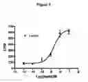 Fig. 06 - NEW COMPOUNDS I
