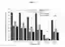 Fig. 05 - Certain chemical entities, compositions and methods