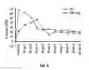 Fig. 03 -  Medicinal Compositions