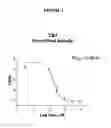 Fig. 02 - Benzofuran cannabinoid compounds and related methods of use